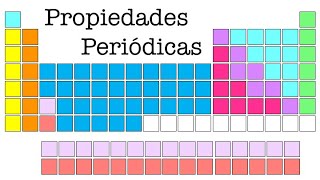 Propiedades periódicas de los elementos [upl. by Geoffrey]