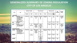 Los Angeles Summary of Zoning Regulations Introduction [upl. by Maritsa]