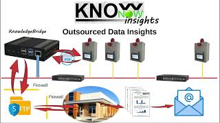 KnowNow  Step 3  Insights [upl. by Anyr]