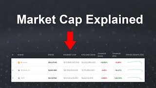 Market Cap and Circulating Supply Explained for Cryptocurrencies [upl. by Anitsrik207]