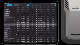 Ekahau Analyzer Network Overview Demo [upl. by Enohpesrep246]