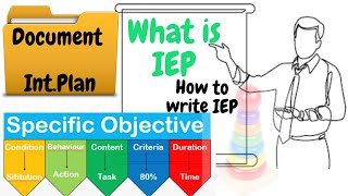 What is an Individualized Educational Program IEP and how to write IEP  SEND Awareness [upl. by Esyak]