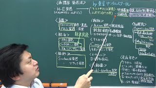 染色法 ３分で分かる国家試験対策の病理学 [upl. by Firmin104]