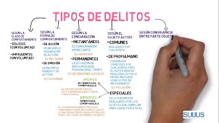 CLASES O TIPOS DE DELITOS CARACTERÍSTICAS Y EJEMPLOS DERECHO PENAL [upl. by Ninon]