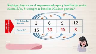 SEXTO GRADO Magnitudes Directamente Proporcionales [upl. by Hawkie87]