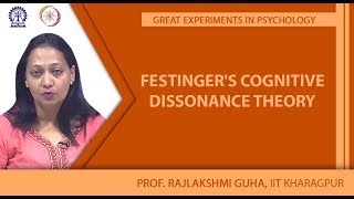 Festingers Cognitive Dissonance Theory [upl. by Sielen]