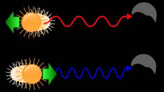 Red Shift and Doppler Effect [upl. by Peyton]