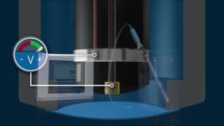 Dissolved oxygen measurement [upl. by Elnora]