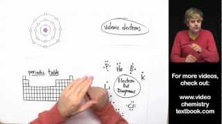 Valence Electrons and the Periodic Table [upl. by Solracnauj]