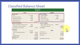 Classified Balance Sheet [upl. by Pierrepont521]