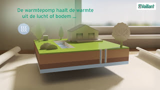 Hoe werkt een warmtepomp [upl. by Aihtebat195]