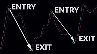 What is Slow Stochastic Oscillator [upl. by Jung]