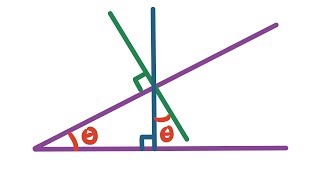 Angles of Inclined Planes [upl. by Wallis]