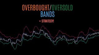 OverboughtOversold Bands amp Strategy Example [upl. by Brenner]