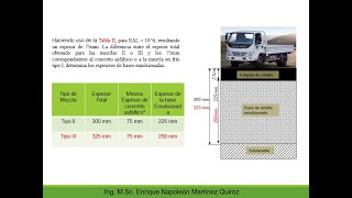 DISEÑO DE PAVIMENTOS FLEXIBLES  MÉTODO DEL INSTITUTO DEL ASFALTO [upl. by Atekihs]