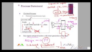 VHDL Lecture 16 Making Sequential Circuits [upl. by Ojytteb]