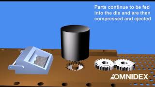 Sintering Metal Process [upl. by Denyse]