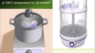 Quick review Sterilization microbiology [upl. by Wawro]