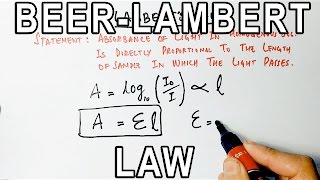 Derivation of Beer Lambert Law [upl. by Rolecnahc]