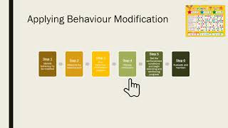 Behaviour Modification [upl. by Petey]